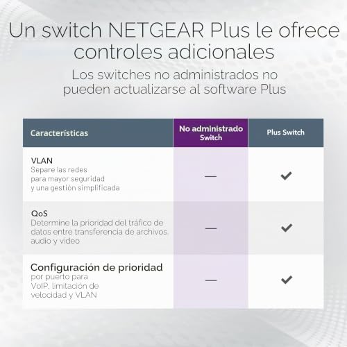 Switch Gigabit Ethernet 16 puertos NETGEAR GS116V3 no gestionado ProSAFE 4