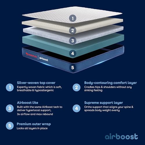 Image of Duroflex Duropedic LiveIn Airboost 2.8 Mattress |3X Breathable |30% Deeper Sleep |Medium Firm Orthopedic Mattress |NHA Approved |8 Inch, Queen Size Bed Mattress |10 Years Warranty (78x36x8 Inch)