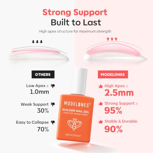 Image of modelones Builder Nail Gel, Cover Nude Builder for Nails, Nude Pink Color Rubber Base Gel Polish U V /LED Cured for Natural Overlay, Apex Building, Short Extension, Self-Leveling Beginner DIY Home