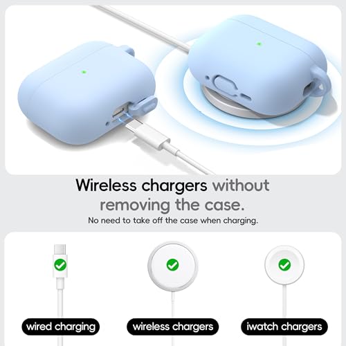 RFUNGUANGO Silicone Protective Case for AirPods Pro 3, Sky Blue by RFUNGUANGO - Used condition - Image 4