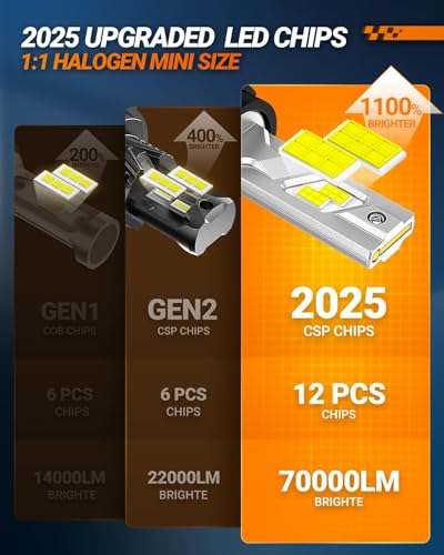 Image of SEALIGHT H13 Bulbs, 90,000LM 14X Brightness, 9008 H13 6500K White, IP68 Waterproof 70000Hrs Lifespan, 5X Heat Dissipation driving, Plug and Play, 2 Pack