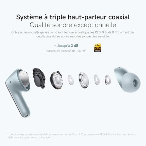 Xiaomi Redmi Buds 8 Pro ANC - vue 8