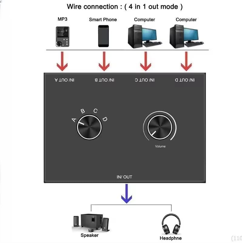 Interruptor de audio 3.5 mm para evitar cambiar cables entre PC y consolas 5