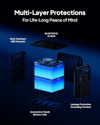 Image of BLUETTI Elite 200 V2 Portable Power Station with AC Cable, 2073.6Wh LFP Battery Backup w / 4 2600W AC Outlets, 17-Year Lifespan, Solar Generator for Camping, Off-grid