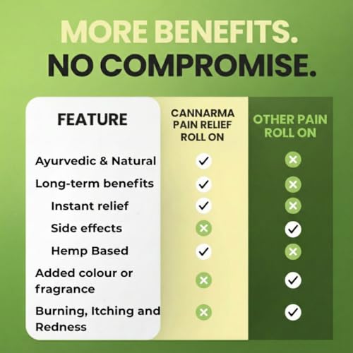 Image of Pain Relief Roll On 30ml, Pack of 3, Herbal Joint and Body Pain Reliever with Hemp Seed Oil