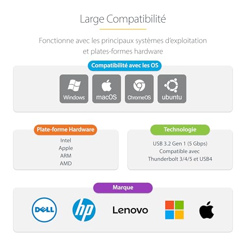 Adaptateur Ethernet USB-C 2.5GbE NBASE-T NIC avec alimentation PD