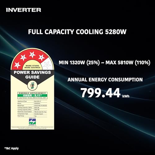 Image of GENERAL 1.5Ton BEE 2026 4 Star Rated,Hot & Cold Inverter Split AC(Copper,5280W,15m Long Reach Airflow,4 Way Swing,-15C~55C Max,Suitable for 170~250 Sft,ASGG18KJTA-B,White,Free Standard Installation)