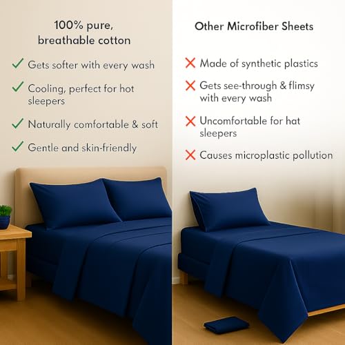 Image of 100% Cotton Printed Bedsheets - Flat Sheet with 2 Pillow Cover Comfortable & Durable Sheet for King Size Bed Navy Blue, 300 TC
