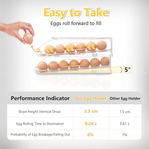 Egg Holder for Fridge, Automatic Steady Rolling Egg Container with Soft Bumpers & Handle for Refrigerator, Stackable Fridge Organizers and Storage with Lid - Image 3