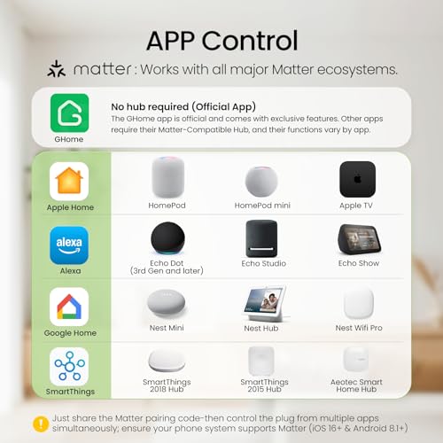 Image of GHome Smart Plug Matter 15A, WiFi Smart Plugs Compatible with Alexa, Apple Home, Siri, Google, SmartThings, Smart Outlet Timer with APP Remote Control, 2.4GHz Wi-Fi Only, ETL FCC Listed