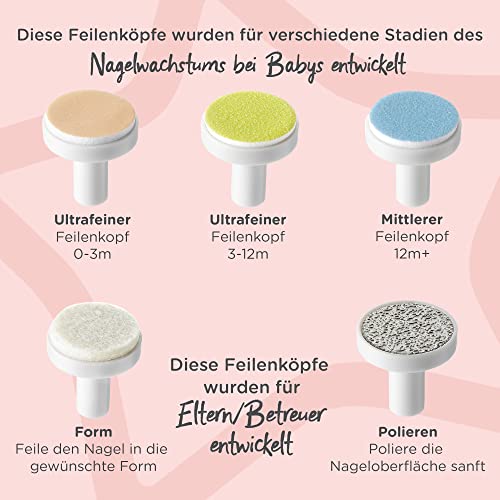 Tommee-Tippee-Elektrischer-Baby-Nagelknipser-und-Kleinkind-Nagelknipser-Manikure-Set-mit-LED-Licht-und-6-Feilenkopfen-fur-Neugeborene-Kleinkinder-oder-Erwachsene