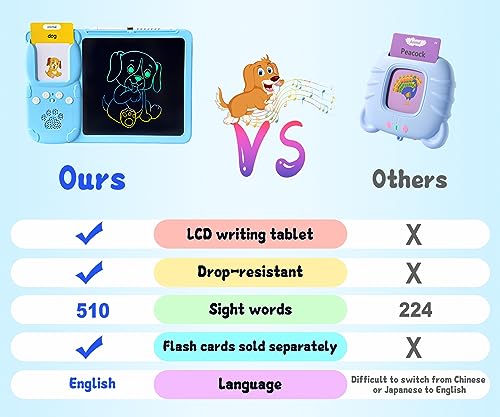 image for Rylai Toddler Toys Drawing Tablet with Talking Flash Card, Drop Resist