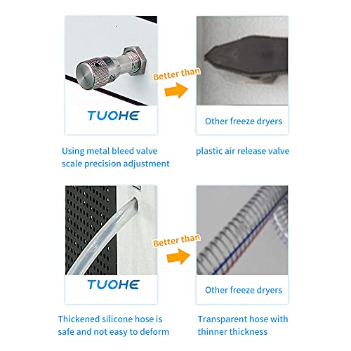 TUOHE-Desktop Lab Vacuum freeze dryer, freeze-drying area 0.12m2, 200mm four-layer tray, pre-freezing function, for biological research, chemical industry, food processing freeze-drying (THLG-10C)