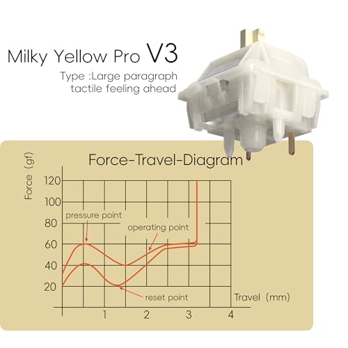 Image of GUYEKS Gateron Tactile Keyboard Switches,Milky Yellow Pro V3,Pre-lubed 5-Pin Switches with Light Guide Pole for MX Mechanical Gaming Keyboard(V3 Tactile,36Pcs)