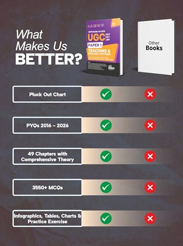 Image of Disha GoTo Guide for NTA UGC NET / SET / JRF 2026 Paper 1 Teaching & Research Aptitude with Infographics, Mind Maps, Pluck-out Chart & 2016 - 2026 PYQs 5th Edition | NEP 2020 | Previous Year Questions