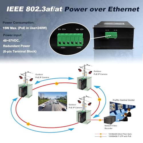 Image of 16-Port Gigabit Network Switch with 4 SFP Slot, L2+ Managed PoE Ethernet Switch, Support IEEE802.3af /at, Ring Network, VLAN, STP /RSTP, Plug and Play, Din Rail Installation