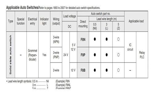 Vérin pneumatique MGJ10-15 pour espace restreint et haute précision