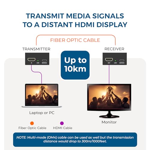 Image of OREI 4K HDMI Extender Over Fiber Optic Balun - UltraHD 4K @ 60Hz 4:4:4 DR, HDR10+, SFP+ - Up to 10 KM in Single Mode - 300M in Multi-Mode