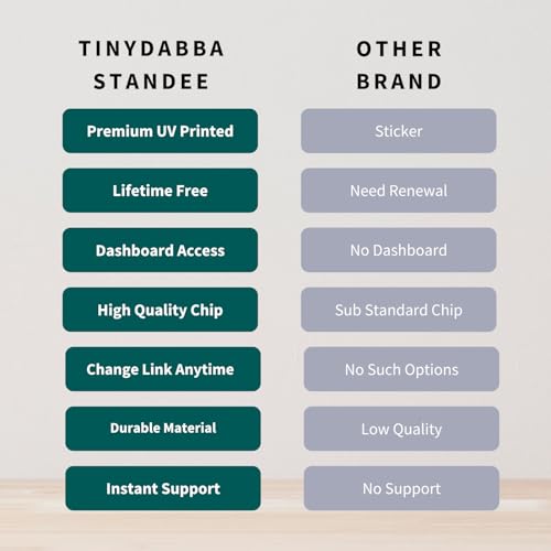 tinydabba 2mm Acrylic NFC and QR Review Standee 4x6 inch by tinydabba - 9