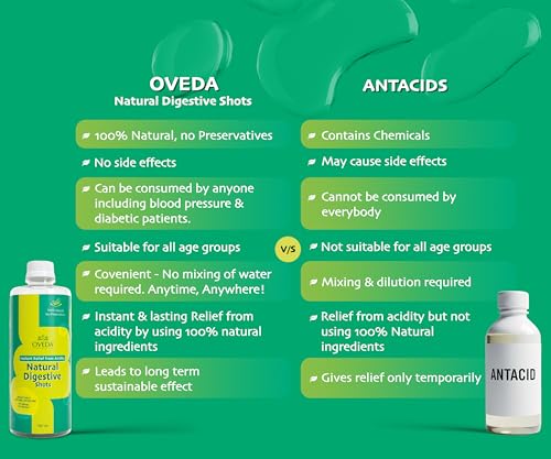 Image of Natural Digestive Shots 500ml(16 Servings) | Instant Relief From Acidity, Gas, Bloating, Indigestion | Improves Digestion & Gut Health | Daily Digestive Booster | 100% Natural, No Preservatives