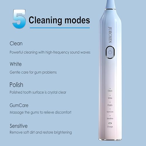 Sonic Elektrische Zahnbürsten für Erwachsene, 5 Reinigungsmodi, 2 Minuten Smart Timer, IPX7 Wasserdicht, Federungsmotor, Farbverlauf (Blau, Y1) – Bild 3