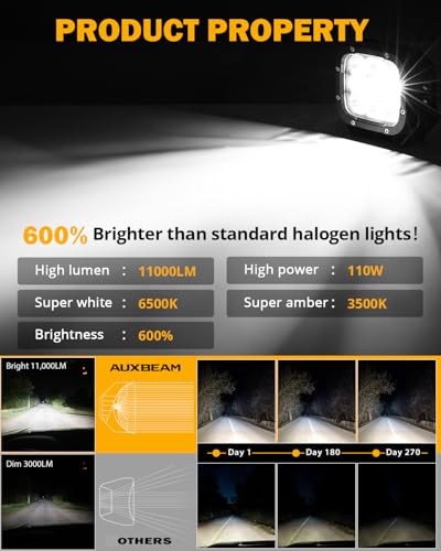 Auxbeam 5 Inch LED Pods, XP-Ultra Series Offroad Driving Light 110W Super Spotlight Cube Light Bar Amber Cover, Super Bright Amber Yellow Fog Lights for Truck Jeep Ford Bumper Roof, 2 Years Warranty