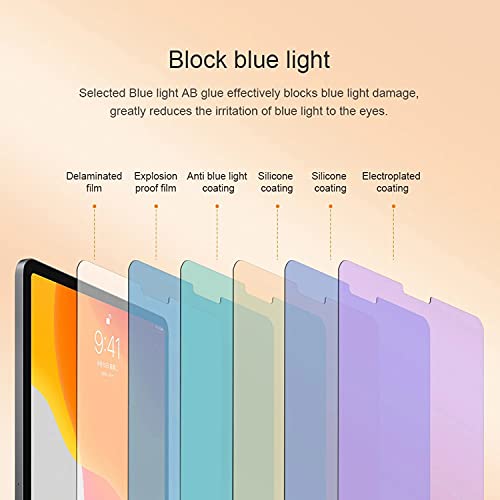 Tritton [2 Pack] Paperfeel Anti Blue Light Ipad Screen Protector For Ipad Pro 12.9 Inch (2021&2020&2018), Compatible With Apple Pencil&Face Id/Sensitivity/Anti-Glare/Scratch Resistant For Ipad Pro 12.9'' #TOP3
