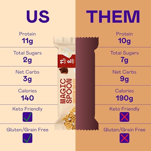 MAGIC SPOON Treats - High Protein, Low Carb, Keto Friendly, Low Sugar, Gluten Free, Crispy Protein Bar Cereal Bar, On-The-Go Healthy Snack (Smores, 8 Bars)