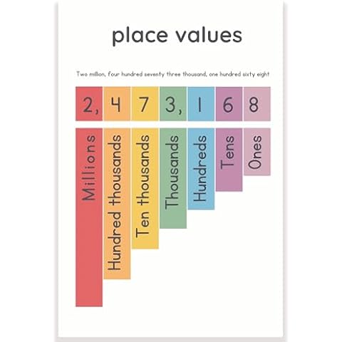 Printlabz Place Values Classroom Poster - Math Classroom Poster - Elementary School - 12 x 18 Inch - Classroom Decor - Classroom Must Haves - Back To School Decor - CPS0621 Cover