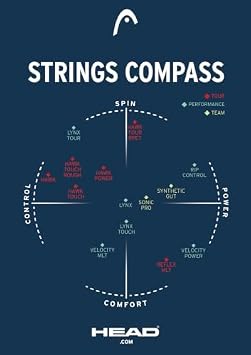 HEAD Hawk Tennis Racket String