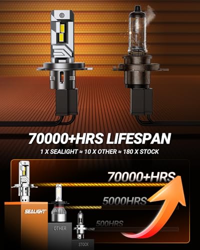 Image of SEALIGHT H4 Bulbs, 40000LM 8X Brightness H4 Fog Lights, 6500K Cool White Bulbs with 15000RPM Fan, Plug and Play, IP68 Waterproof, Pack of 2