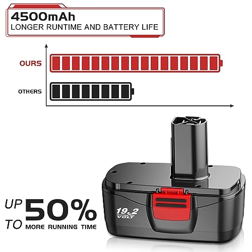2 Pack Upgraded to 4500mAh C3 Replacement for Craftsman 19.2V Battery Ni-MH Compatible with Craftsman 19.2V Battery 315.115410 315.11485 130279005 1323903 120235021 11375 11376 Cordless Power Tools