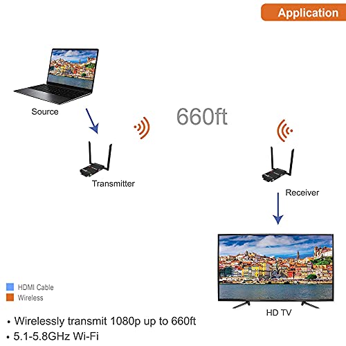J-Tech Digital Wireless Hdmi Extender Transmitter + Receiver Kit Fhd 1080P With Hdmi Loop Output, Hdcp 1.4, Ir Signal Up To 660 Ft [Jtech-Wex-660] #TOP3