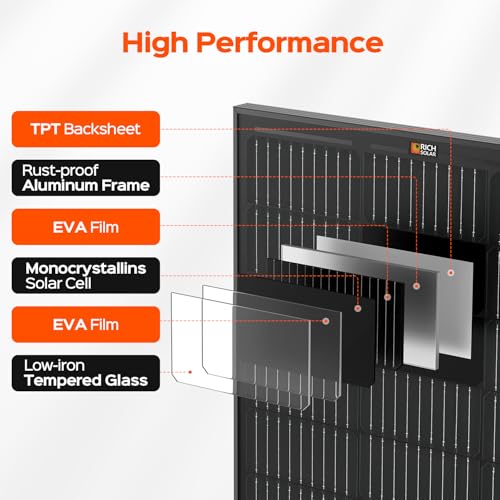 RV solar panel kit premium Kit product image