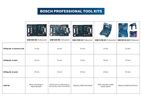 Image of BOSCH Professional GSB 500 RE Corded-Electric Drill Tool Set, 10 mm, 500 Watt, 1 Year Warranty, Blue