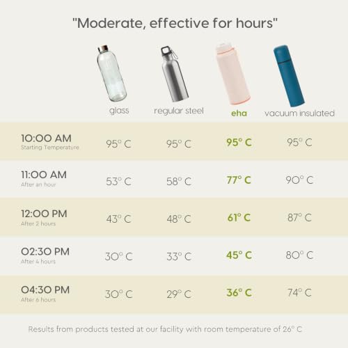 Image of Eha Earth Friendly Hydralife Water Bottle for Office & Schools | 600 ml Stainless Steel Water Bottle for Kids & Adults Made with Rice Husk | Bottle for Men, Women | Leak Proof | 1 Unit