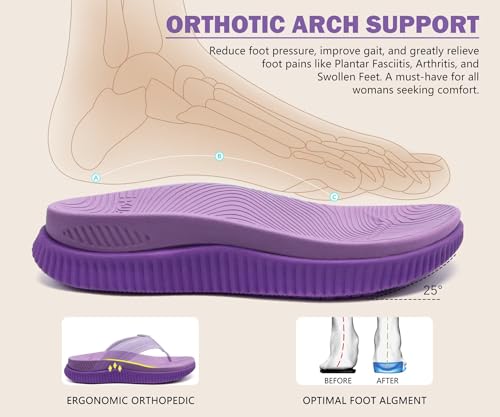Image of KuaiLu Womens Orthotic Cushion Flip Flops Sport Recovery Walking Sandals for Women with Comfortable Arch Support - Adjustable Flatform Slip On Indoor Outdoor For Summer Casual