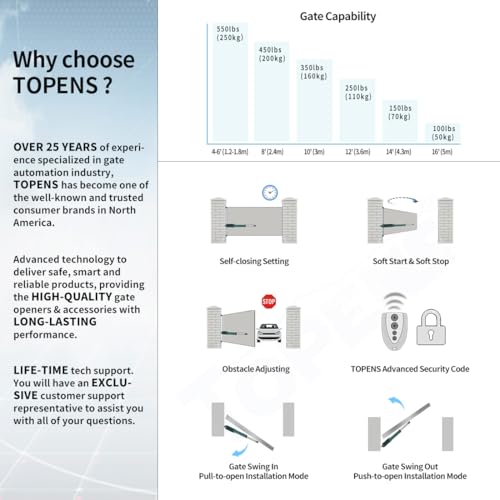 Image of TOPENS A5S Solar Single Swing Gate Opener Medium Duty