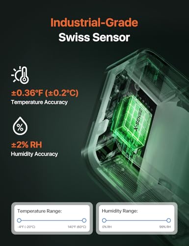 Smart Indoor Temperature Sensor WiFi