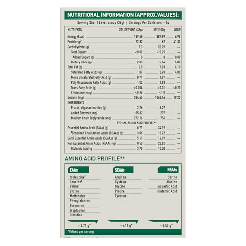 Image of bGREEN Plant Protein Powder, Chocolate (500g, 14 Servings) | Pea Protein Isolate | 22.32g Protein Per Scoop