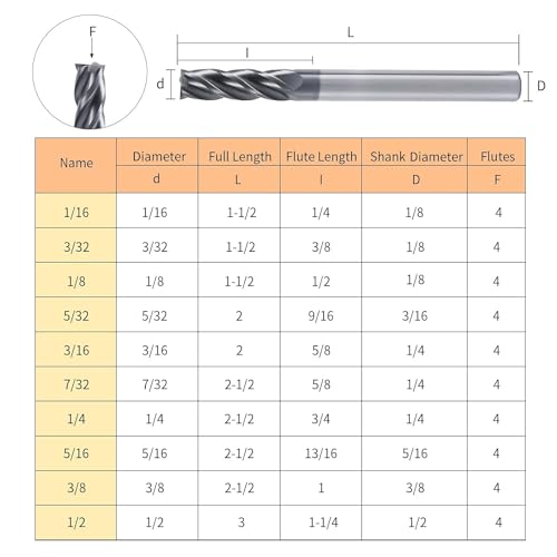 Xyunenz EM4F5-3-32 Isb 3/32’’ Carbide Square Nose End Mill Set thumb #6