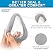 Replacement Foam Cushion for AirTouch F20 (Medium), IBEET Full Face Replacement for AirTouch F20 Medium Cushion - Updated Version for Secure Seal, Medium