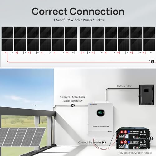 Solar panel kit 10kW off grid
