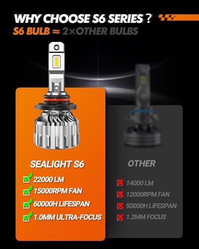 image for SEALIGHT 9005/HB3 9006/HB4 Bulbs Combo 66,000LM Ultra-Bright 6500K Whi
