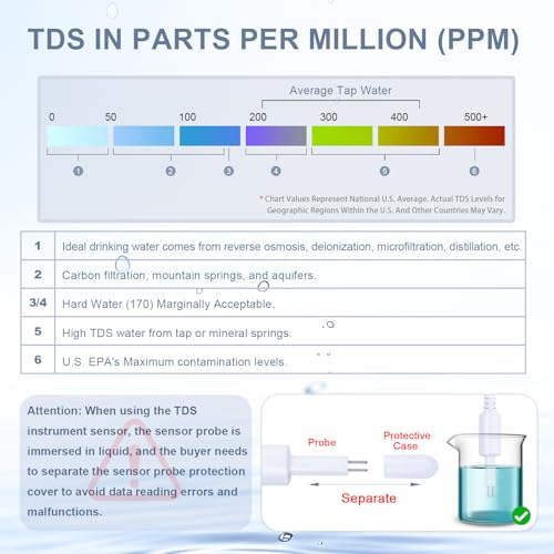 CQRobot TDS (Total Dissolved Solids) Meter Sensor Compatible with Raspberry Pi/Arduino Board. for Liquid Quality Analysis Teaching, Scientific Research, Laboratory, Online Analysis, etc.