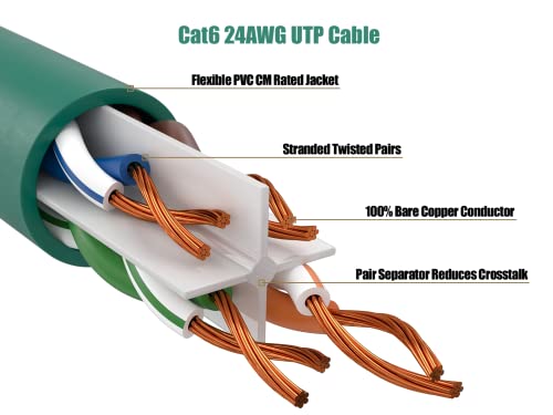Cable Leader Cat 6 UTP Patch Cord 50 ft Verde miniatura 3