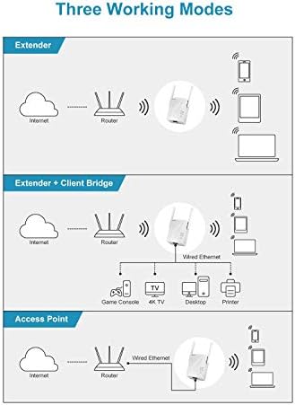 BrosTrend AC1200 WiFi Booster Range Extender, WPS Easy Setup WiFi Extender, 1200Mbps Wireless Signal Repeater, 1 Ethernet Port, Access Point, Wi-Fi Bridge, Dual Band of 5GHz & 2.4GHz, UK Plug