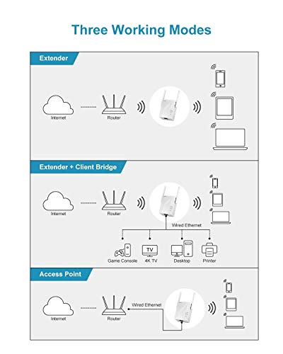 Brostrend Wifi Extender Ac1200 Wifi Booster And Signal Amplifier And Brostrend Wifi 6 Ax1800Mbps Usb Wifi Adapter Dual Band Wifi Dongle 5Ghz 1201Mbps + 2.4Ghz 574Mbps Usb-3.0 Wireless Adapter #TOP2