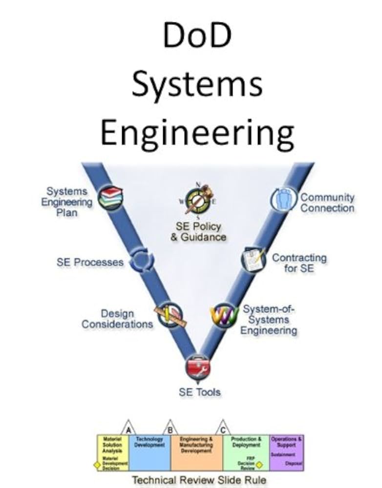 Amazon | DoD Systems Engineering (Illustrated) (English