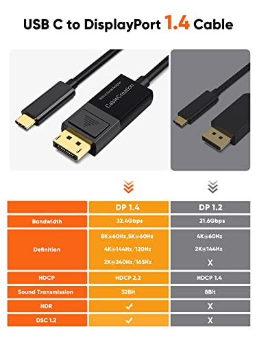 Image of CableCreation 8K Bi-Directional Usb C To Displayport Cable 6Ft [Hdr,8K@60Hz,4K@144Hz,2K@240Hz],Dp 1.4 To Usb C Cable,Compatible With Thunderbolt 3 /4,Macbook Pro /Air 2020 /2018,iPhone 15 Pro Max,Black